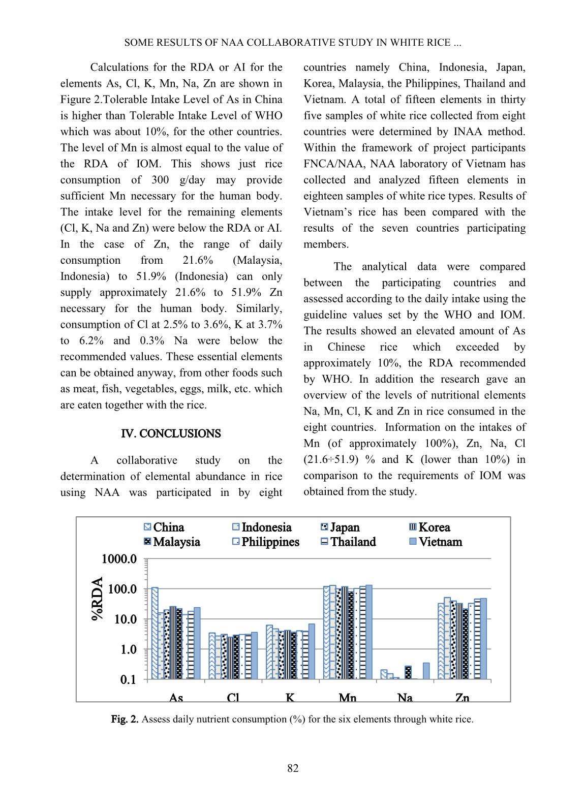 Some results of NAA collaborative study in white rice performed at Dalat nuclear research institute trang 7