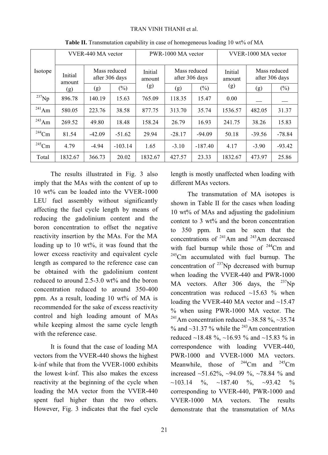 Study on transmutation efficiency of the VVER-1000 fuel assembly with different minor actinide compositions trang 6