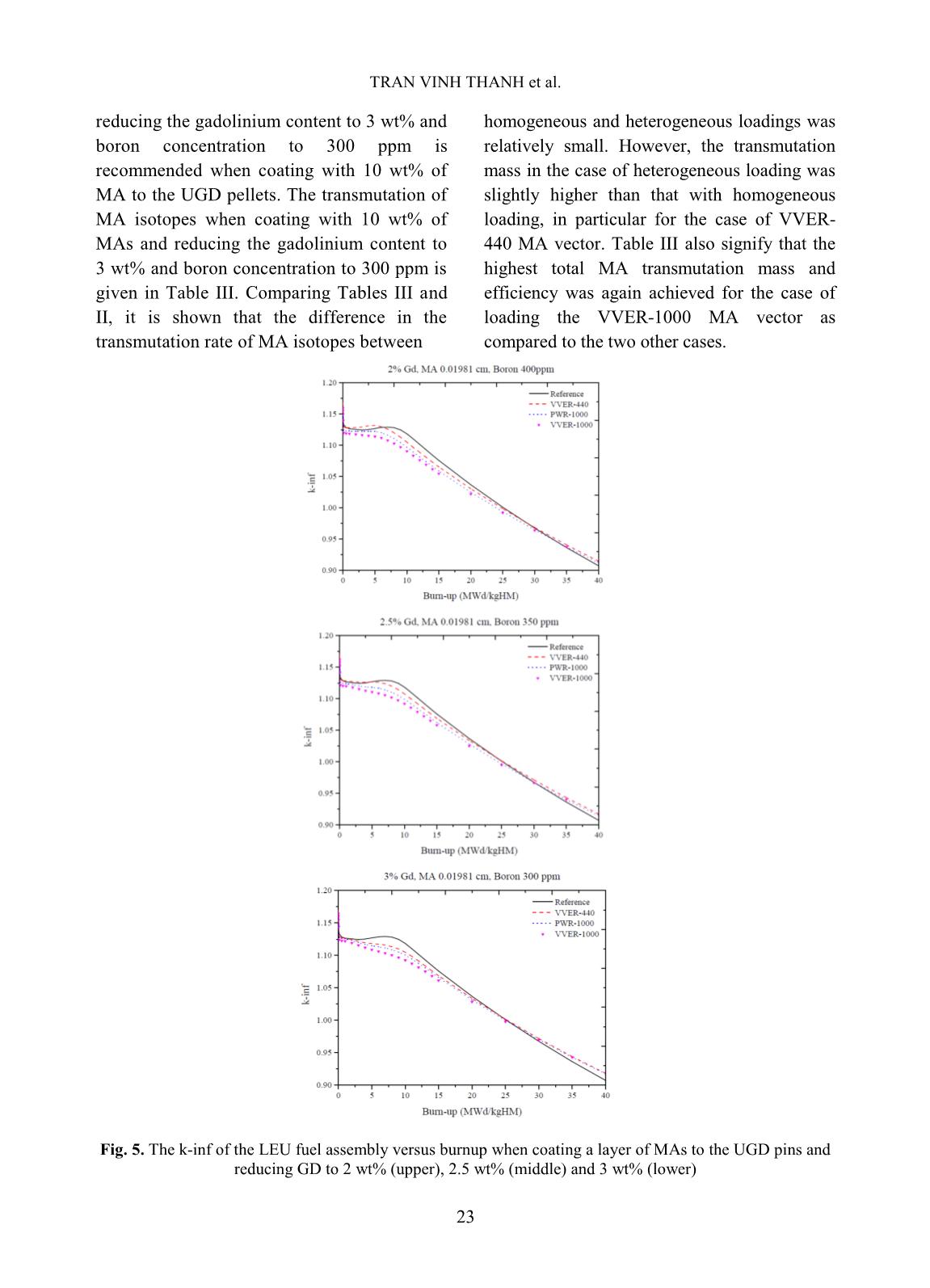 Study on transmutation efficiency of the VVER-1000 fuel assembly with different minor actinide compositions trang 8