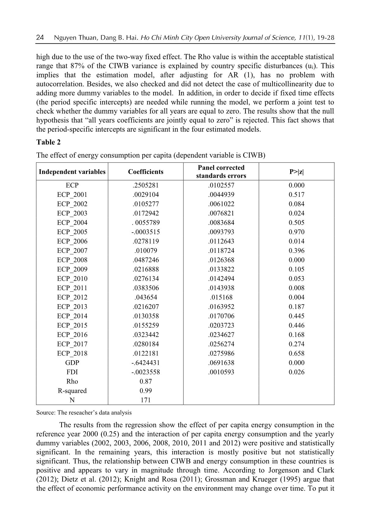 The impact of energy consumption on Carbon Intensity of Human Well-Being (CIWB) trang 6