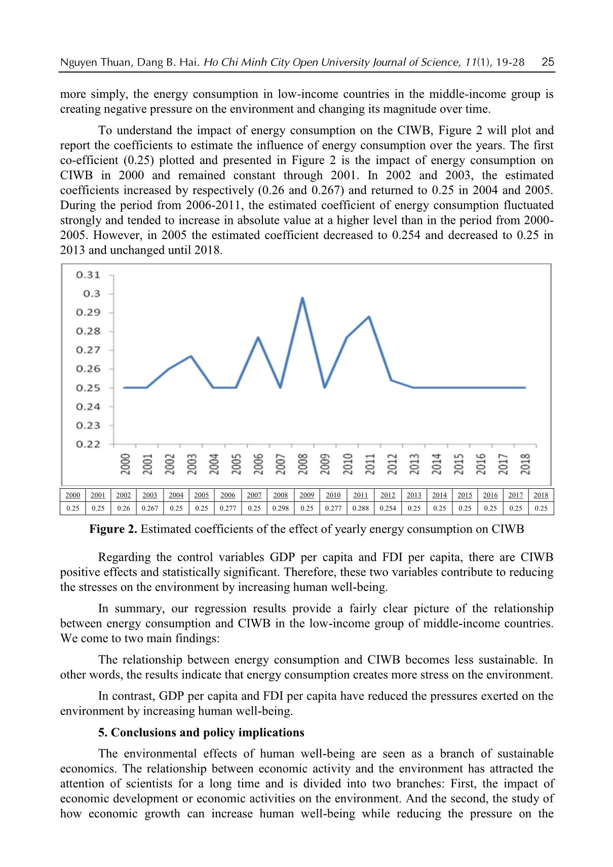 The impact of energy consumption on Carbon Intensity of Human Well-Being (CIWB) trang 7