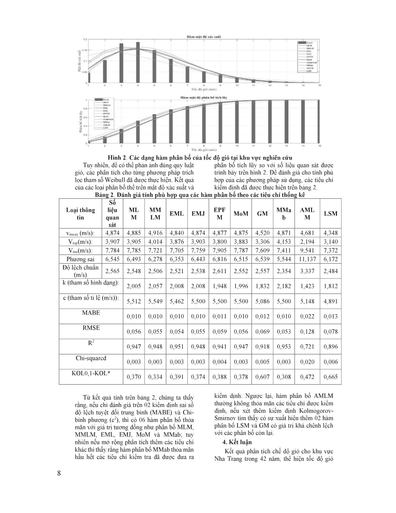 Ước lượng các tham số phân bố Weibull cho nghiên cứu chế độ gió phía Nam vịnh Nha Trang trang 6