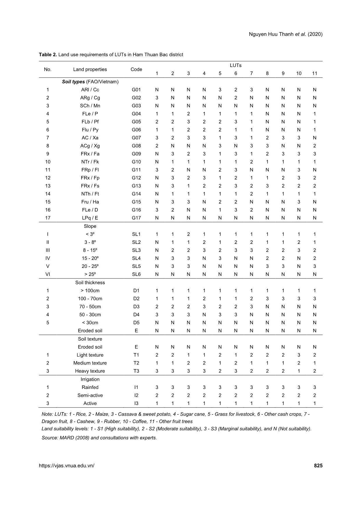 Assessment of Land Resources Potentials for Orientation of Agriculture Land Use in Ham Thuan Bac district, Binh Thuan province trang 9