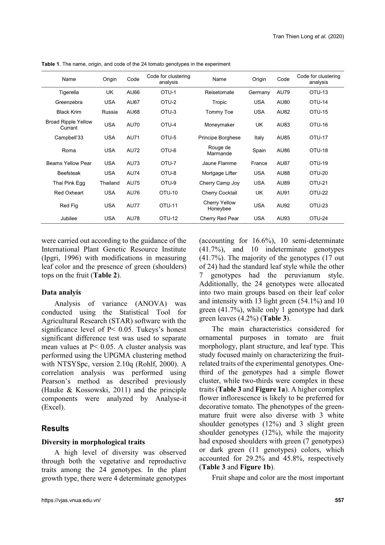 Comprehensive analysis of morphological variation among 24 tomato (Solanum lycopersicum) genotypes oriented to ornamental breeding in Vietnam trang 3