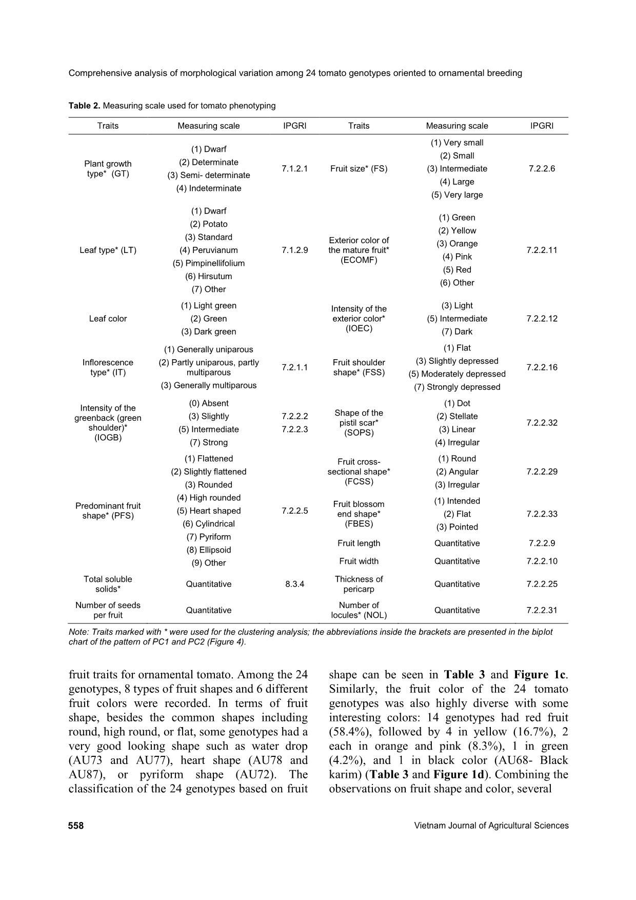 Comprehensive analysis of morphological variation among 24 tomato (Solanum lycopersicum) genotypes oriented to ornamental breeding in Vietnam trang 4