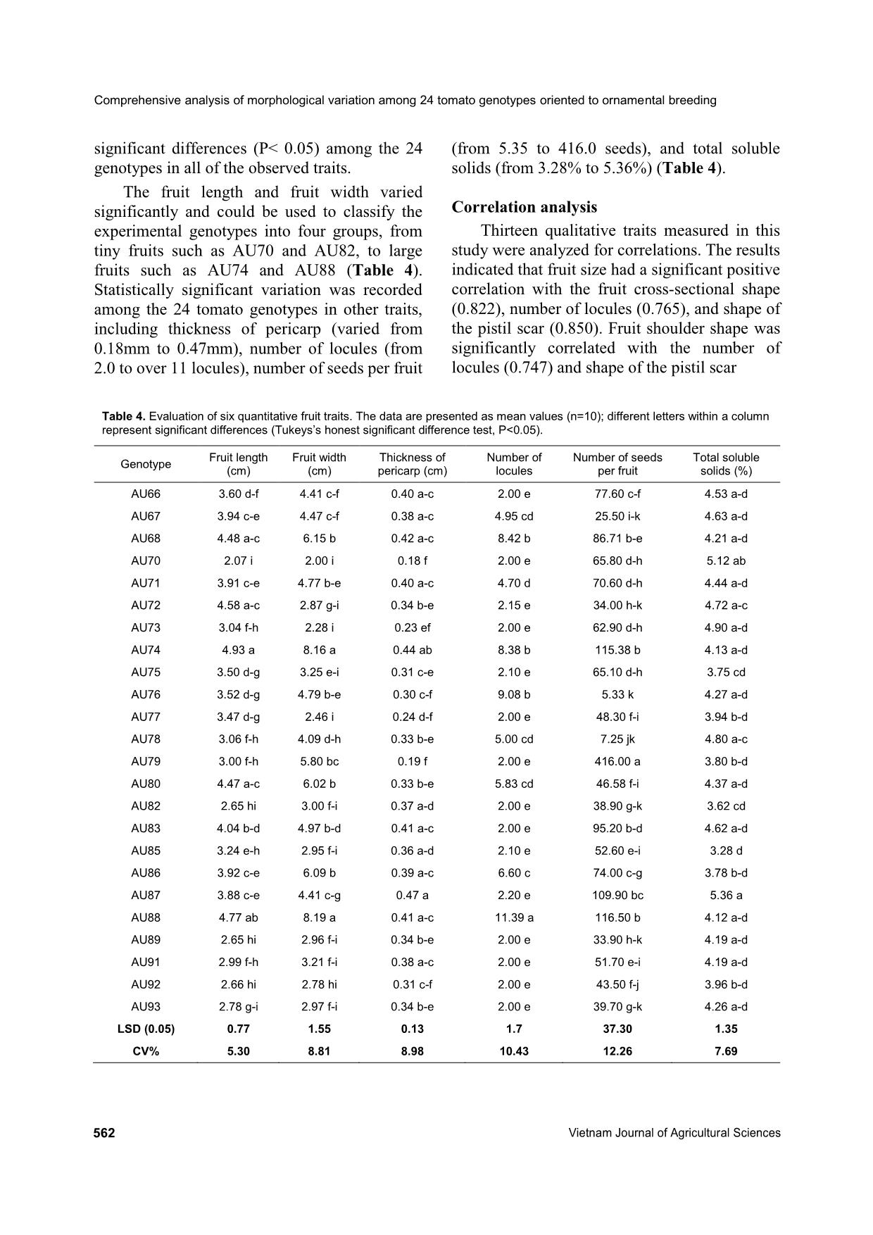 Comprehensive analysis of morphological variation among 24 tomato (Solanum lycopersicum) genotypes oriented to ornamental breeding in Vietnam trang 8