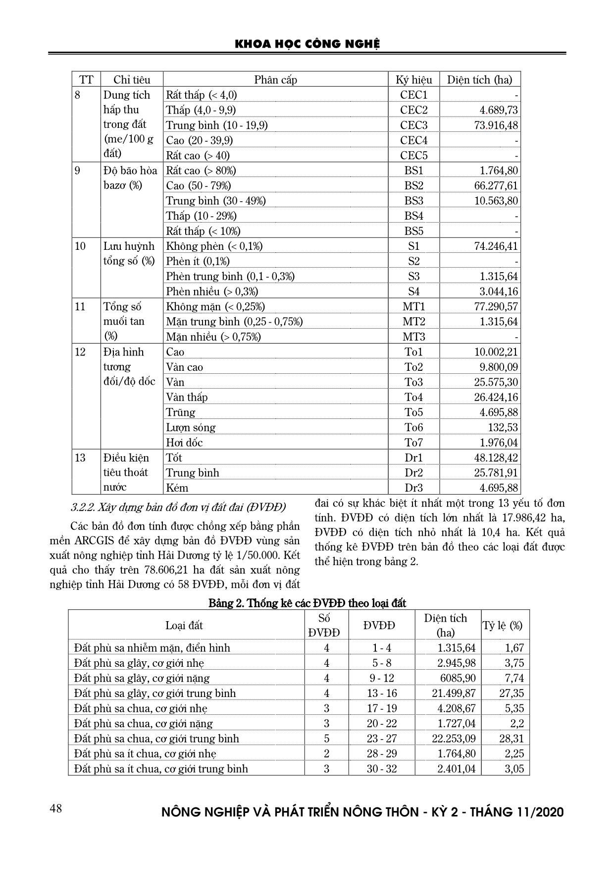Đánh giá khả năng thích hợp đất đai cho một số cây trồng chính ở tỉnh Hải Dương trang 4