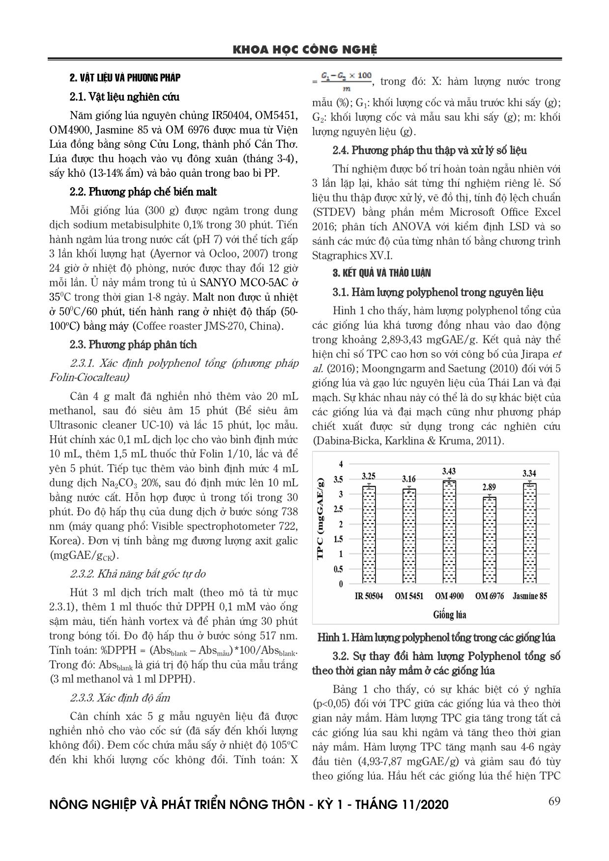 Đánh giá sự thay đổi hàm lượng polyphenol và hoạt tính chống oxy hóa của malt trong quá trình sản xuất từ một số giống lúa ở đồng bằng sông Cửu Long trang 2