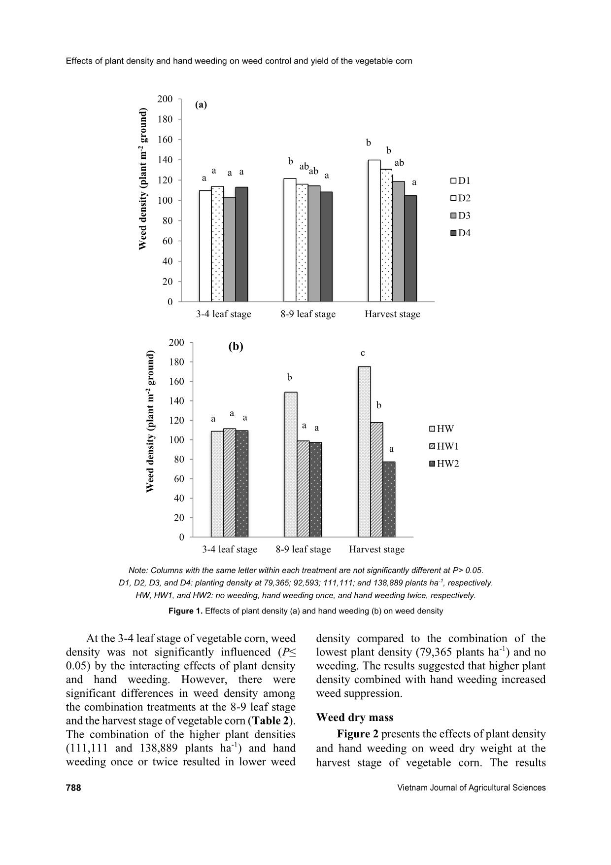 Effect of plant density and hand weeding on weed control and yield of the vegetable corn trang 5