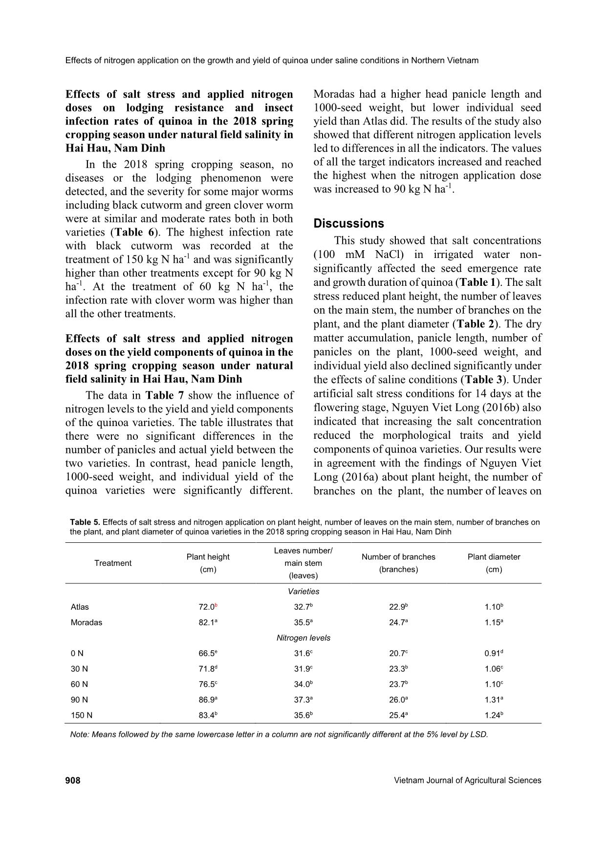 Effects of nitrogen application on the growth and yield of quinoa under saline conditions in Northern Vietnam trang 6