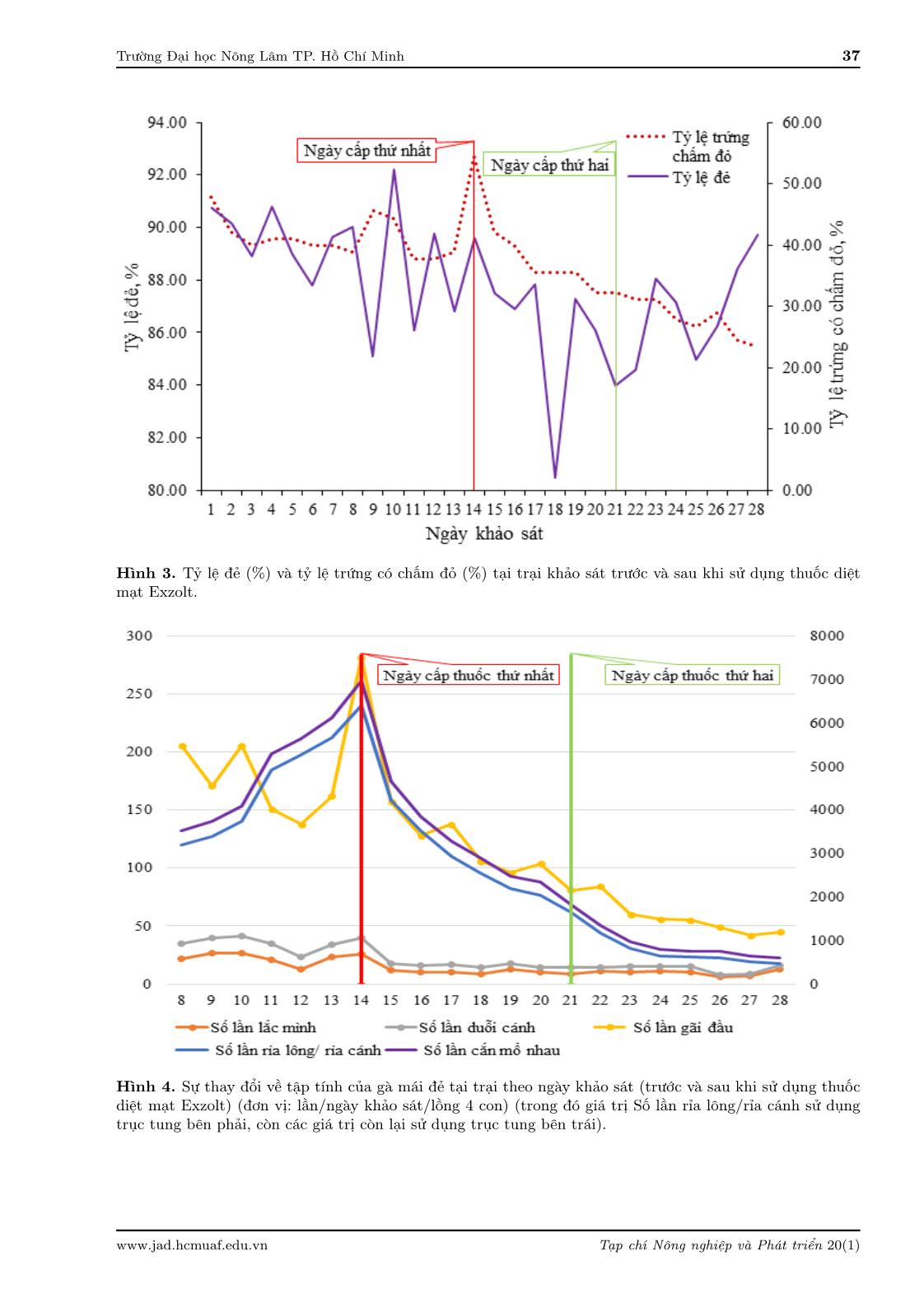 Efficacy of fluralaner in drinking water in controlling mite and improving welfare in laying hens trang 7