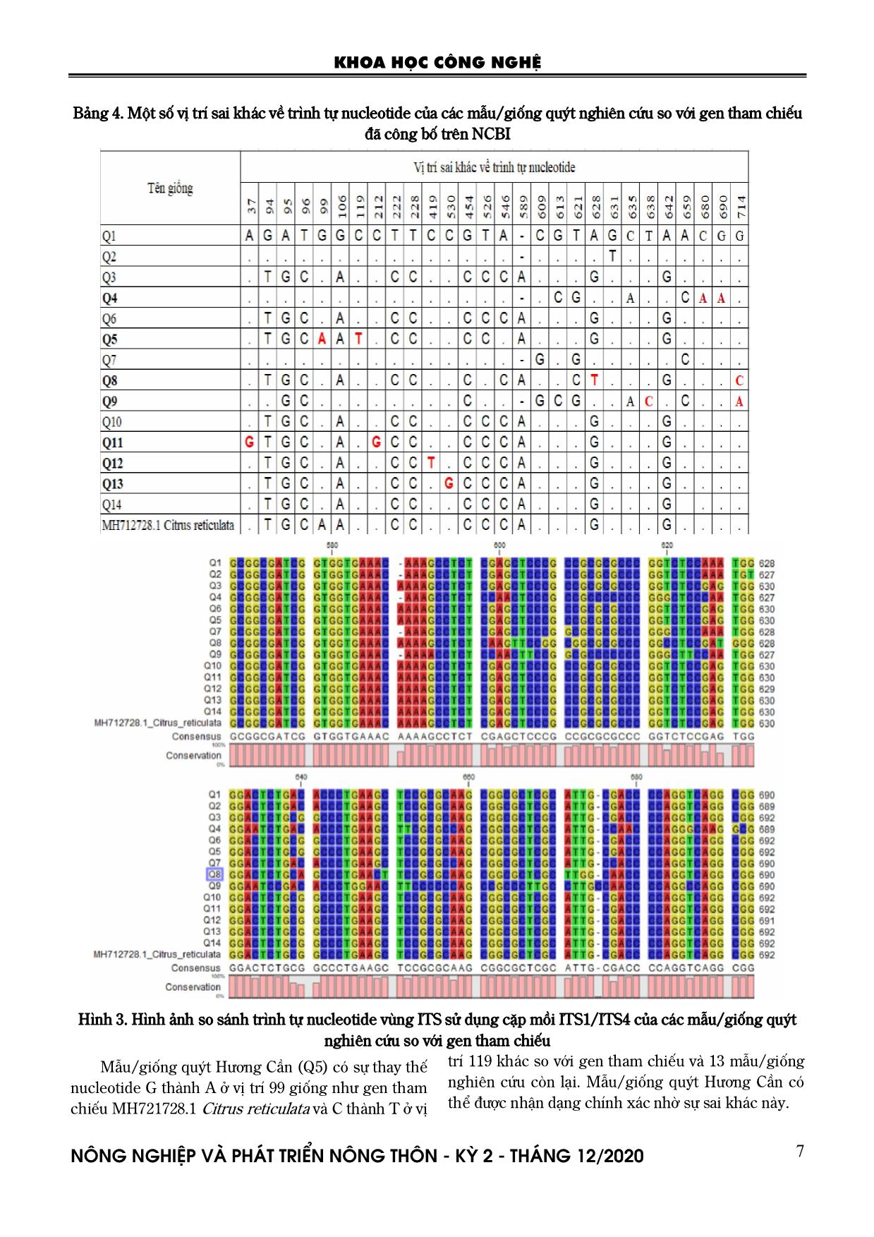Nghiên cứu đa dạng di truyền và nhận dạng một số giống quýt bản địa của Việt Nam dựa trên trình tự ITS hệ gen nhân trang 5
