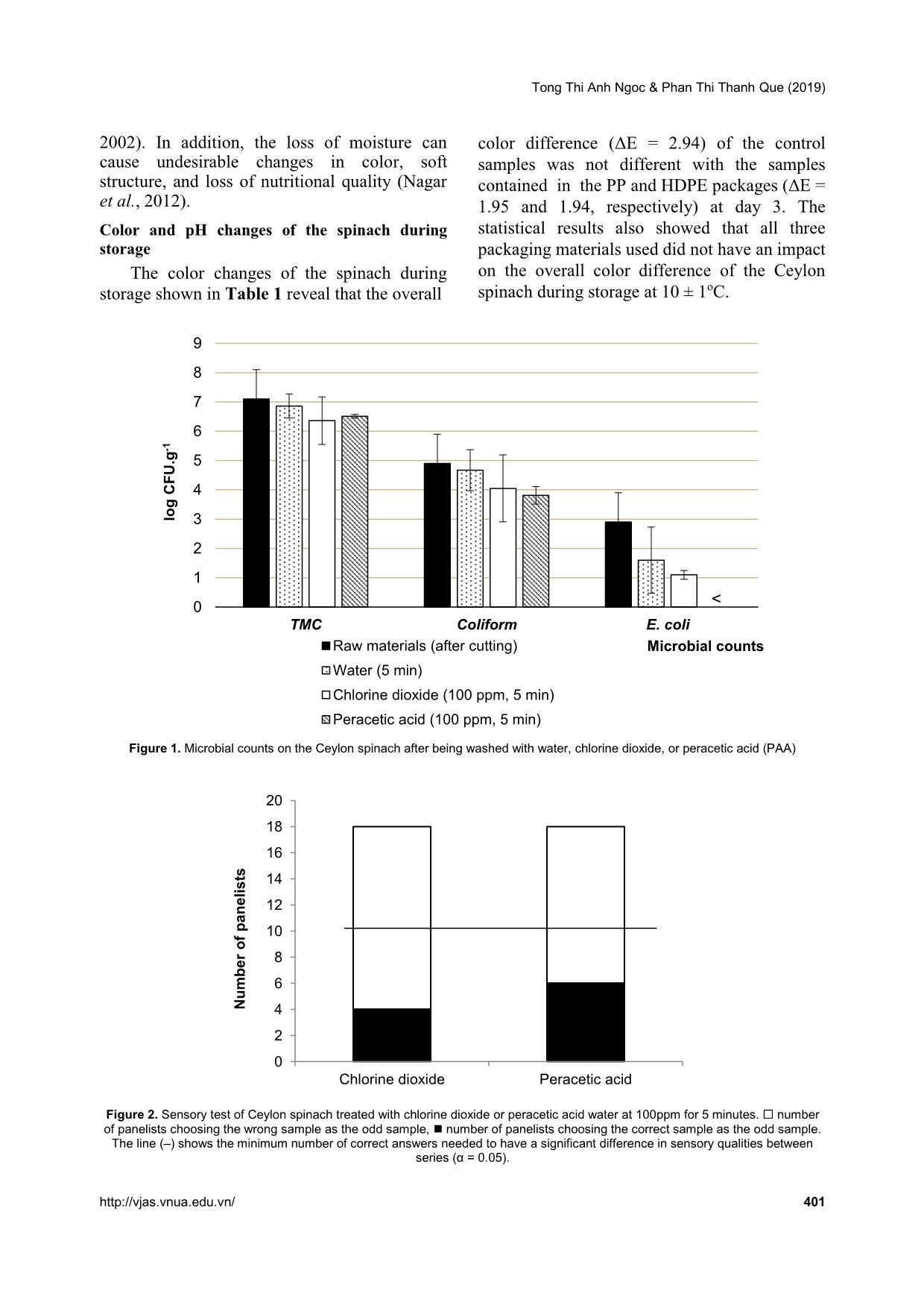 Effects of packaging materials and disinfectants on quality changes of ceylon spinach (Basella alba L.) during storage trang 5