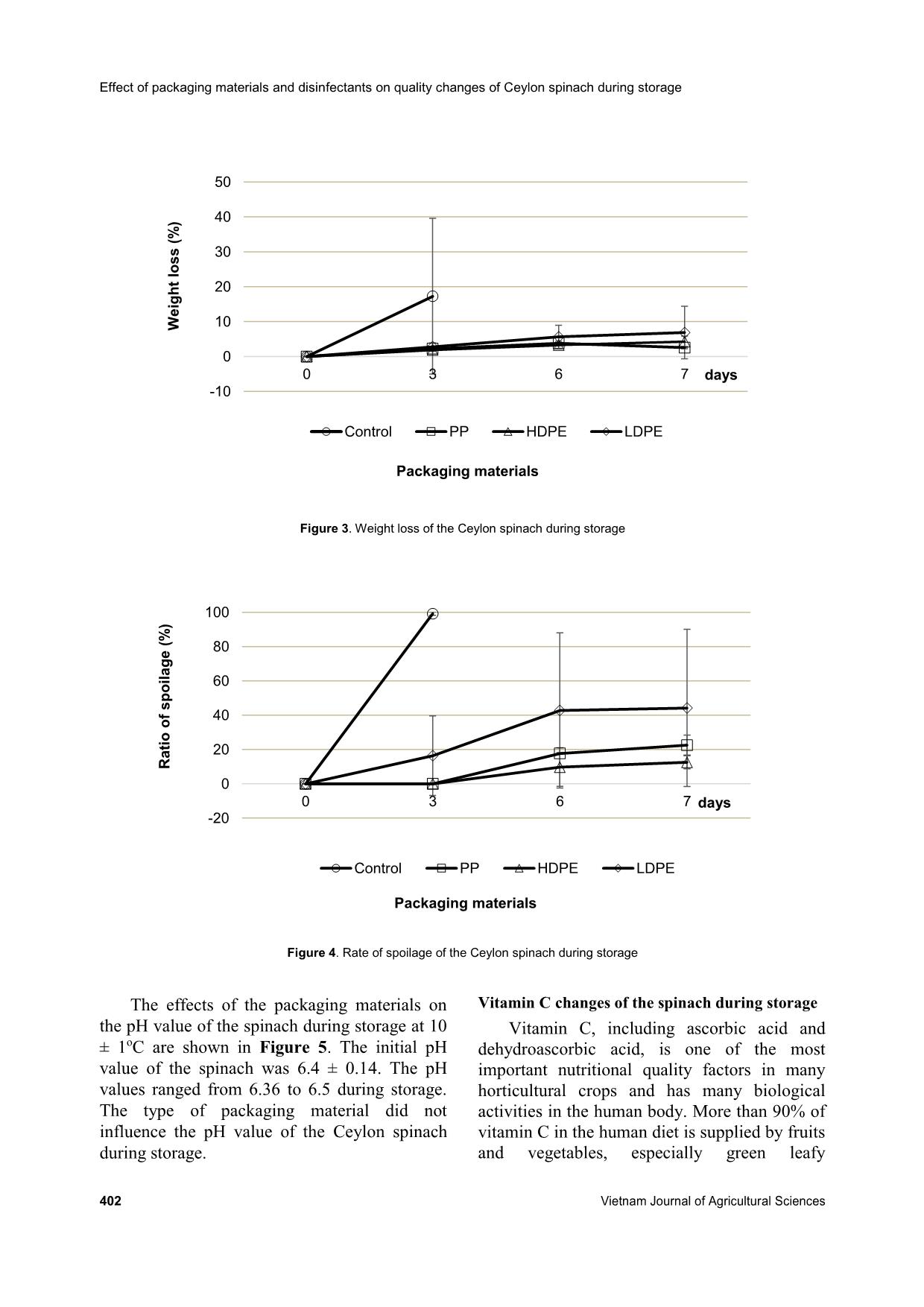 Effects of packaging materials and disinfectants on quality changes of ceylon spinach (Basella alba L.) during storage trang 6