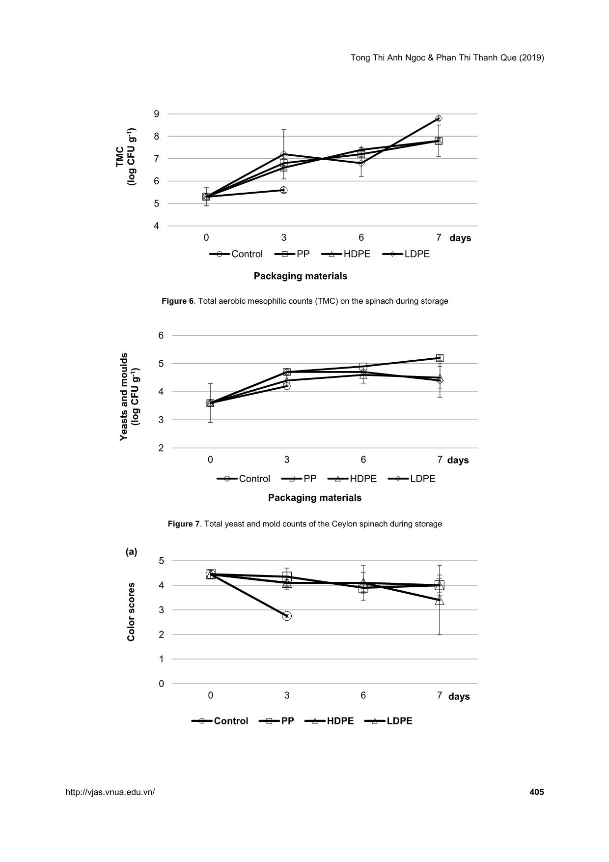 Effects of packaging materials and disinfectants on quality changes of ceylon spinach (Basella alba L.) during storage trang 9