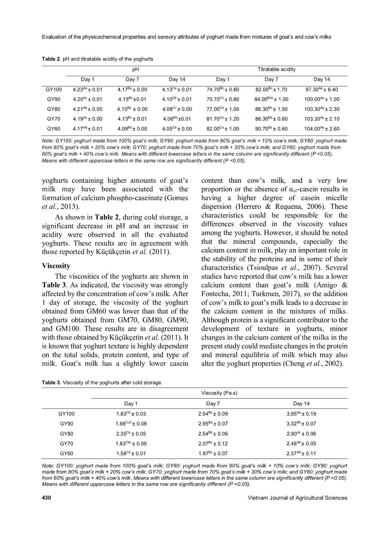 Evaluation of the physicochemical properties and sensory attributes of yoghurt made from mixtures of goats and cows milks trang 5