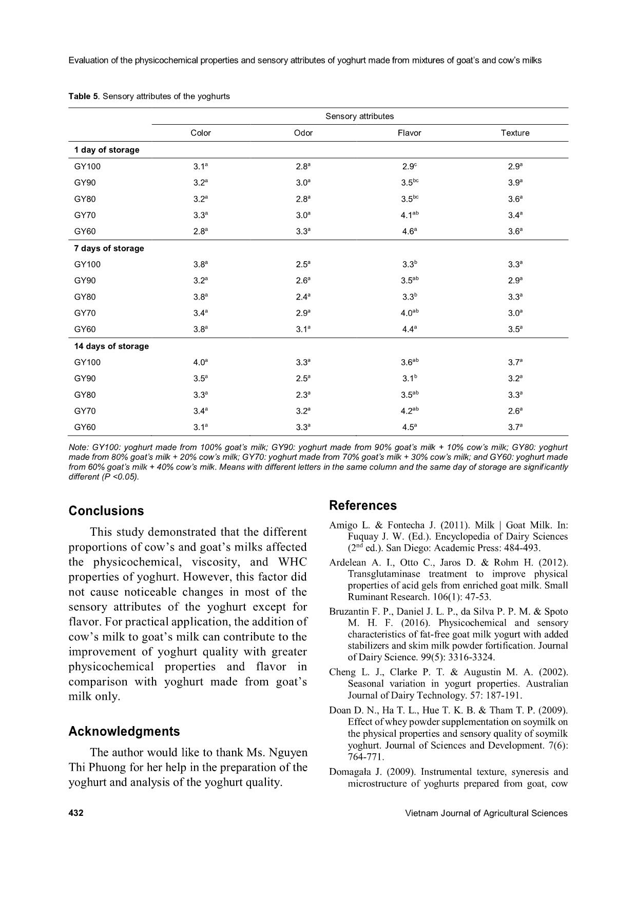 Evaluation of the physicochemical properties and sensory attributes of yoghurt made from mixtures of goats and cows milks trang 7