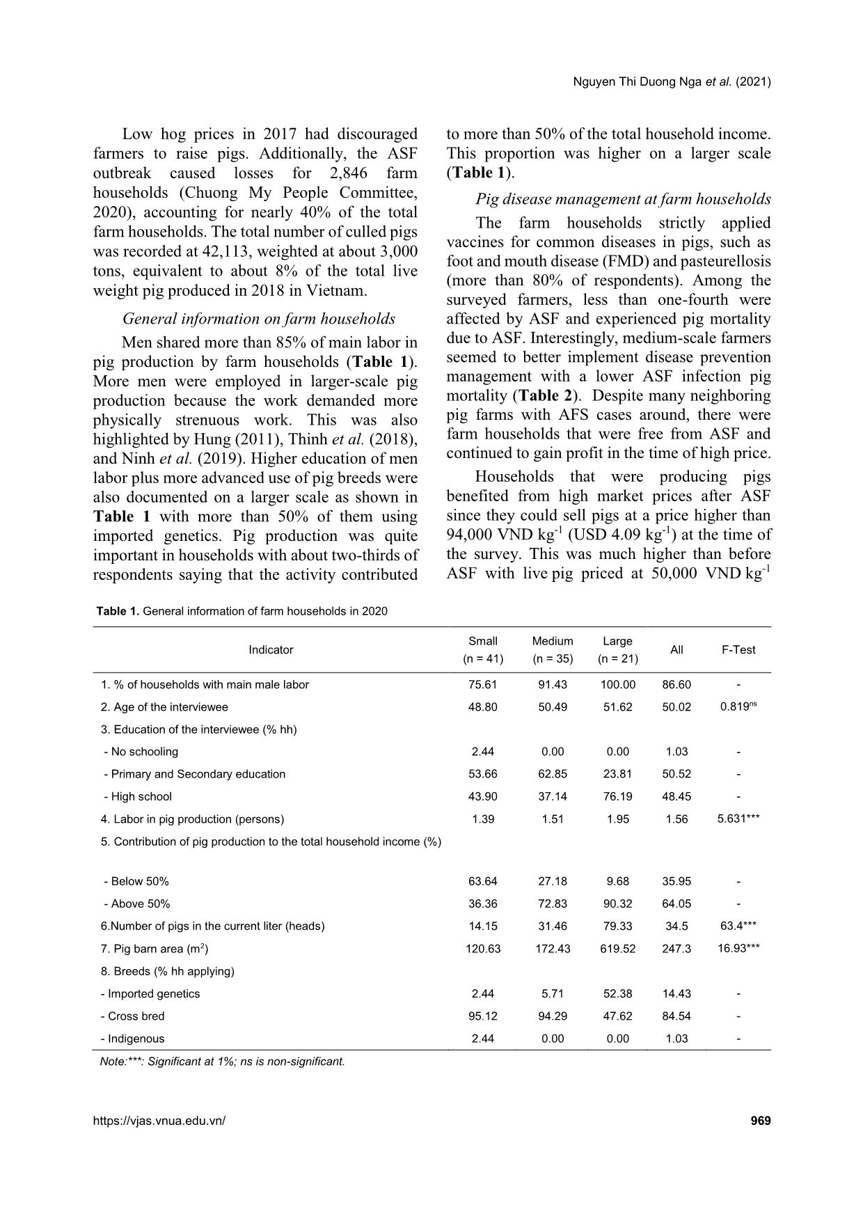 Swine production and challenges in Vietnam after african swine fever: A case study in Peri-Urban Hanoi, Vietnam trang 5