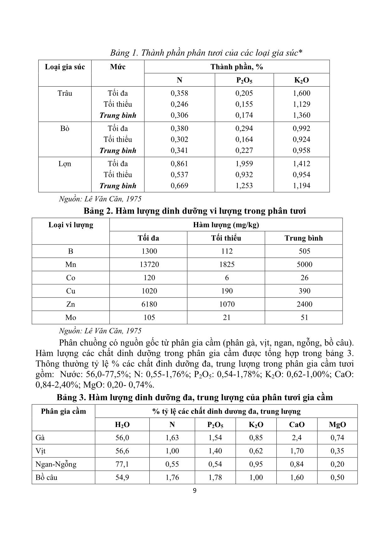 Tài liệu tập huấn Sử dụng hiệu quả phế phụ phẩm trong nông nghiệp (Chăn nuôi, trồng trọt) và sau khí sinh học để sản xuất phân bón hữu cơ theo chuỗi giá trị trang 10