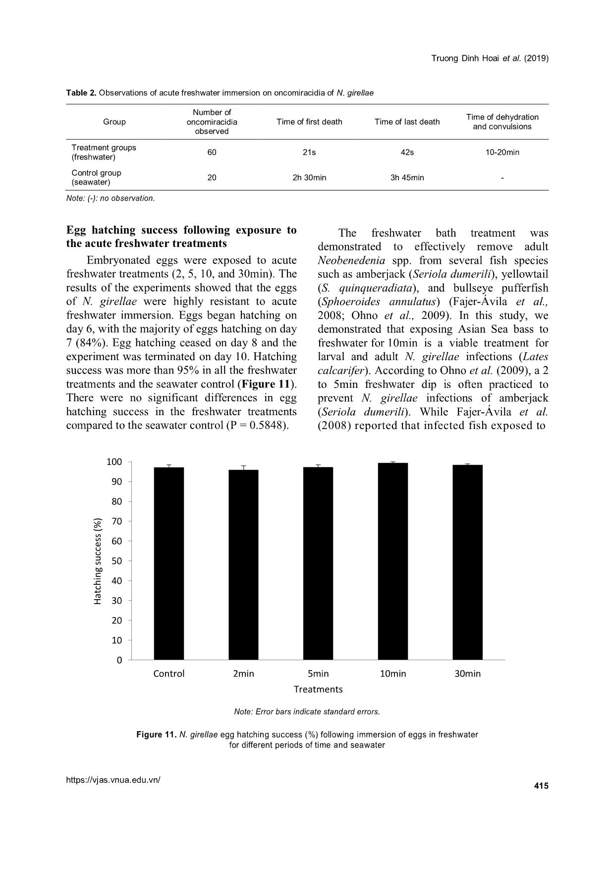 The effects of short freshwater bath treatments on the susceptibility to different stages of neobenedenia girellae infecting barramundi (Lates calcarifer) trang 7