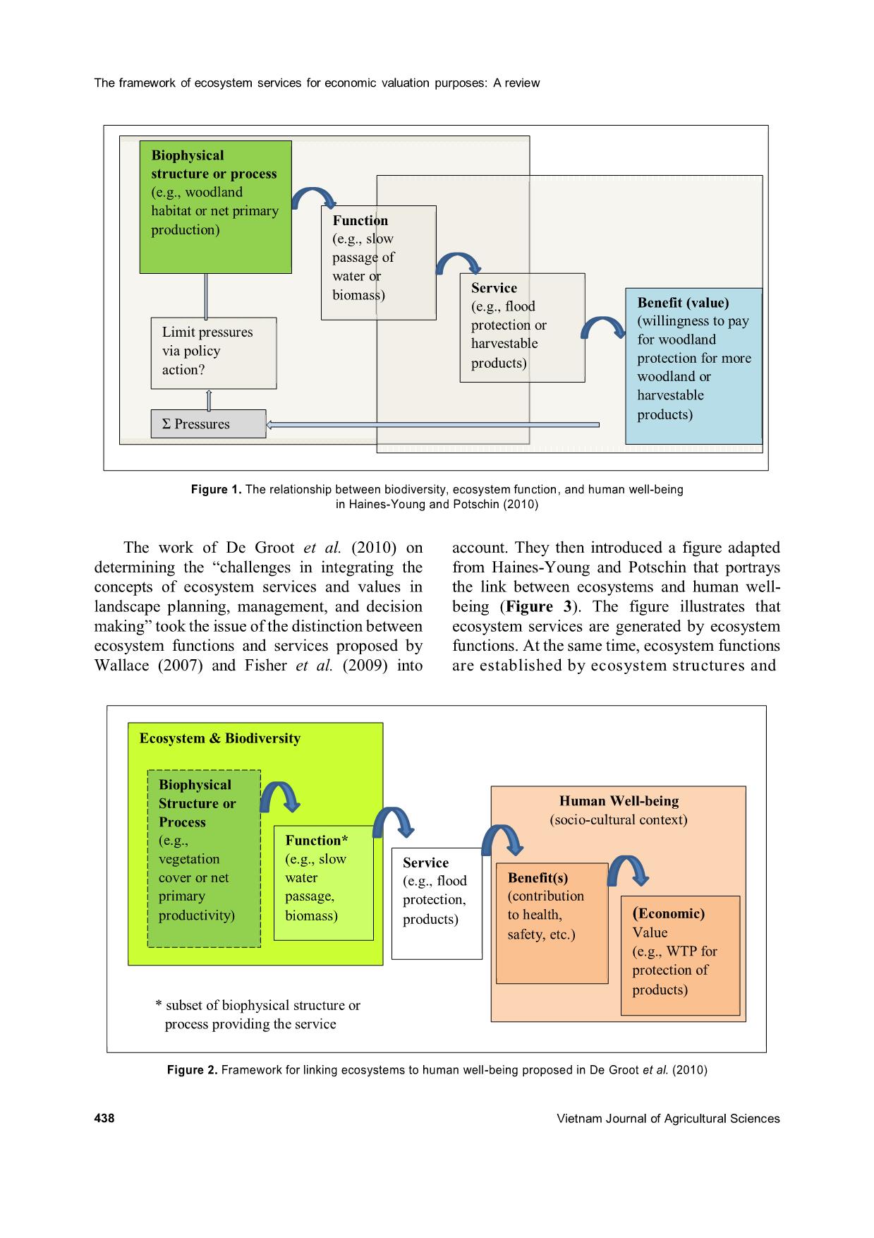 The framework of ecosystem services for economic valuation purposes: A review trang 5