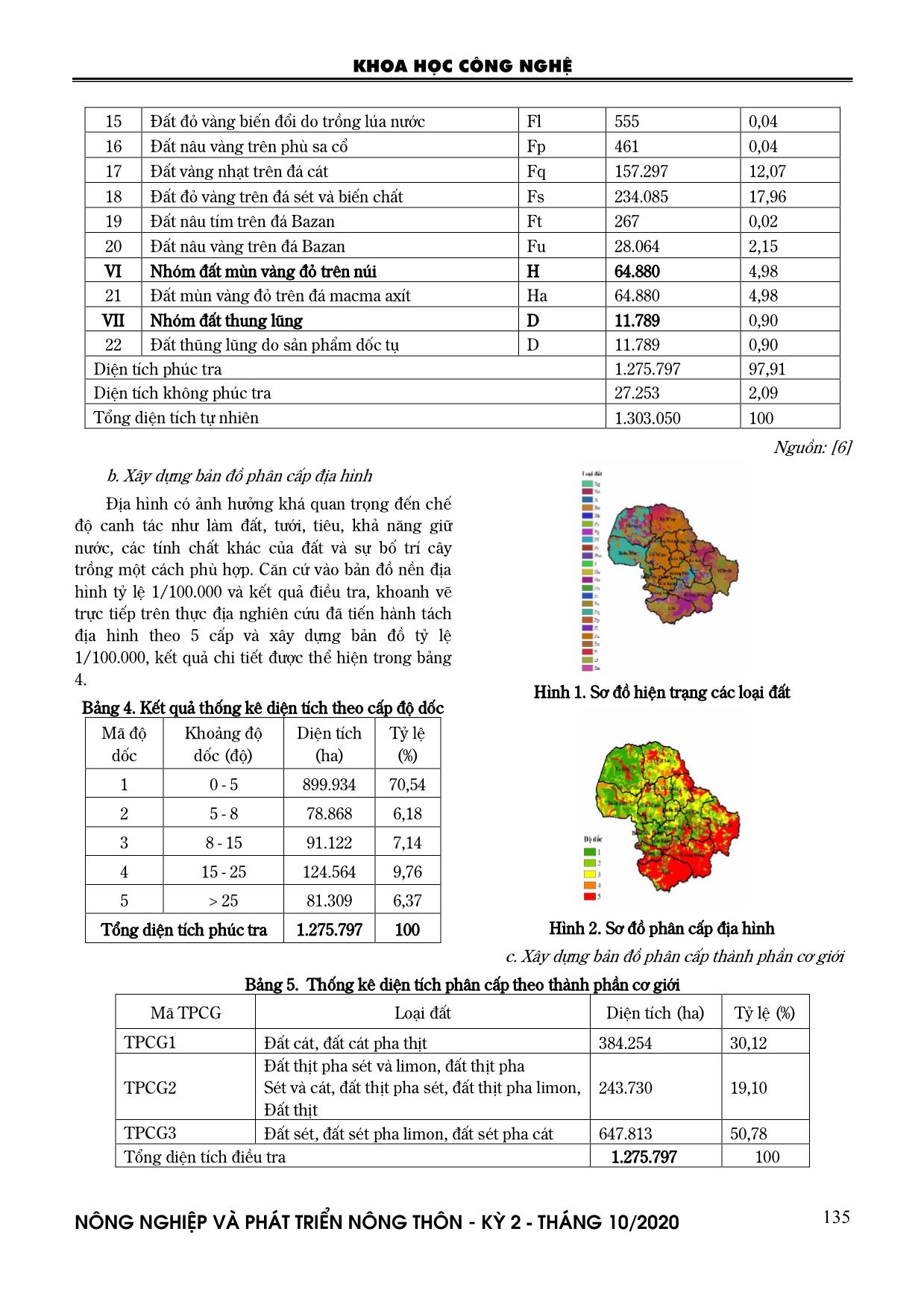 Ứng dụng arcgis để đánh giá phân hạng thích hợp đất đai cho cây ăn quả tại tỉnh Đắk Lắk trang 4