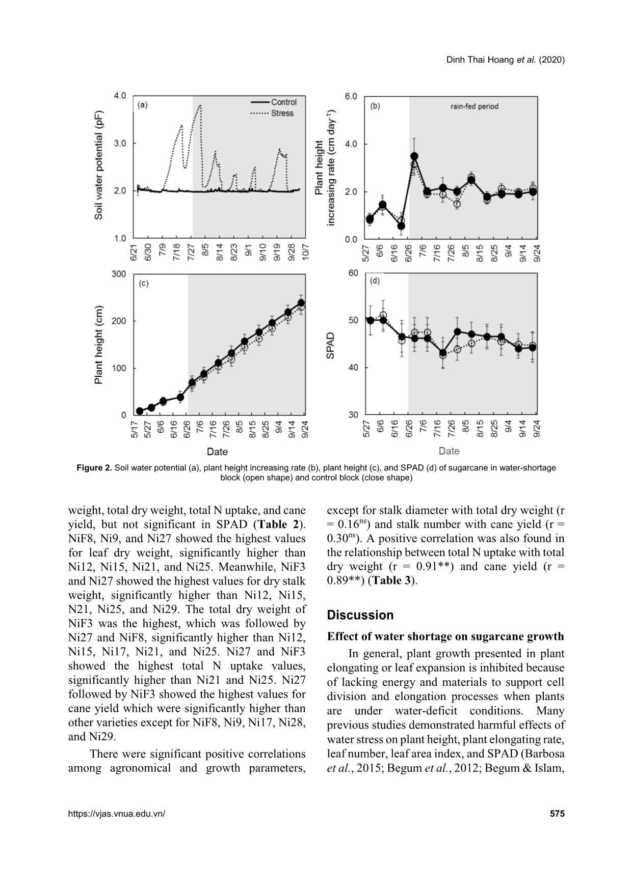 Variations in growth performance and nitrogen uptake of sugarcane cultivars under rain-fed conditions trang 5