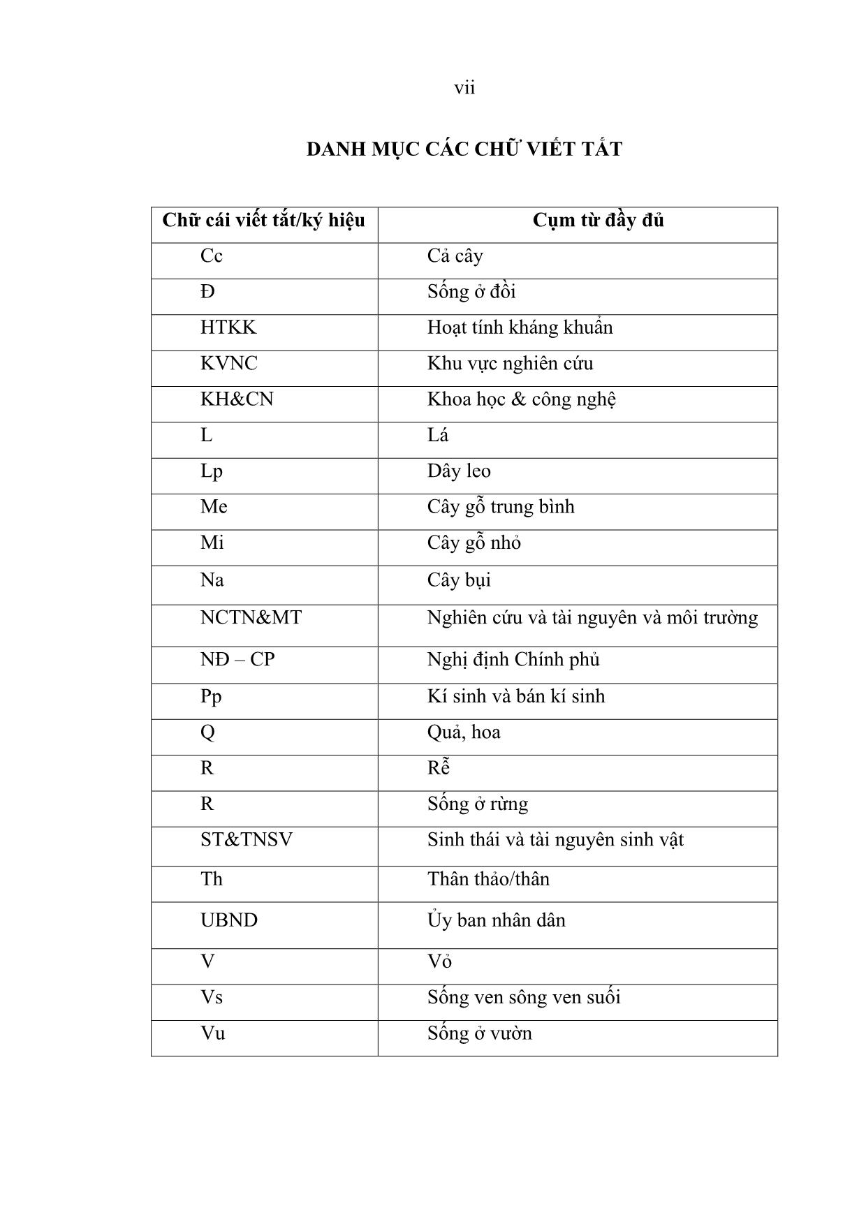 Khóa luận Nghiên cứu tri thức bản địa sử dụng cây thuốc tại xã Y Tý, huyện Bát Xát, tỉnh Lào Cai trang 9