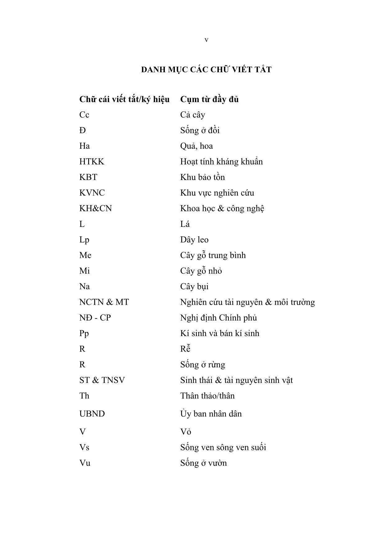 Khóa luận Nghiên cứu tri thức bản địa sử dụng cây thuốc của đồng bào dân tộc H’ Mông tại xã Trung Lèng Hồ, Huyện Bát Xát, Tỉnh Lào Cai trang 7