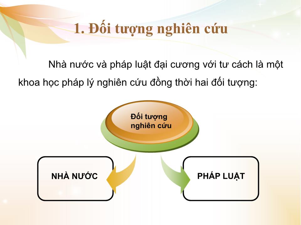 Bài giảng Nhà nước và pháp luật đại cương - Chương 1: Khái quát môn học nhà nước và pháp luật đại cương trang 6