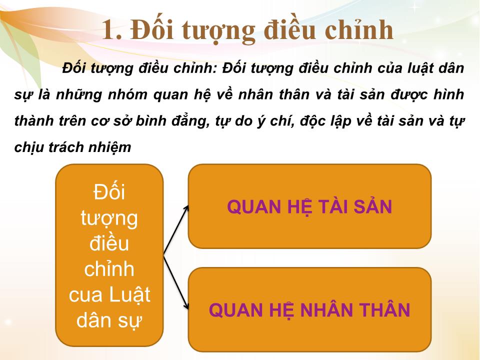 Bài giảng Nhà nước và pháp luật đại cương - Chương 4: Những vấn đề cơ bản về các ngành luật trong hệ thống pháp luật Việt Nam - Phần 3: Luật dân sự Việt Nam trang 6