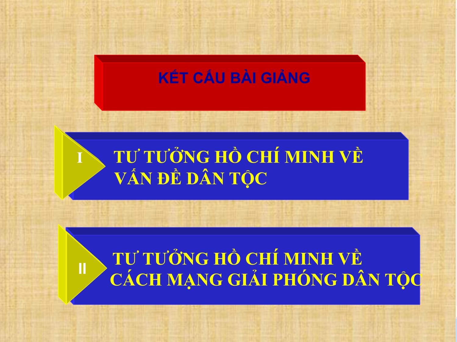 Bài giảng Tư tưởng Hồ Chí Minh - Chương 2: Tư tưởng Hồ Chí Minh về dân tộc và cách mạng giải phóng dân tộc - Lê Thị Ngọc Hoa trang 3