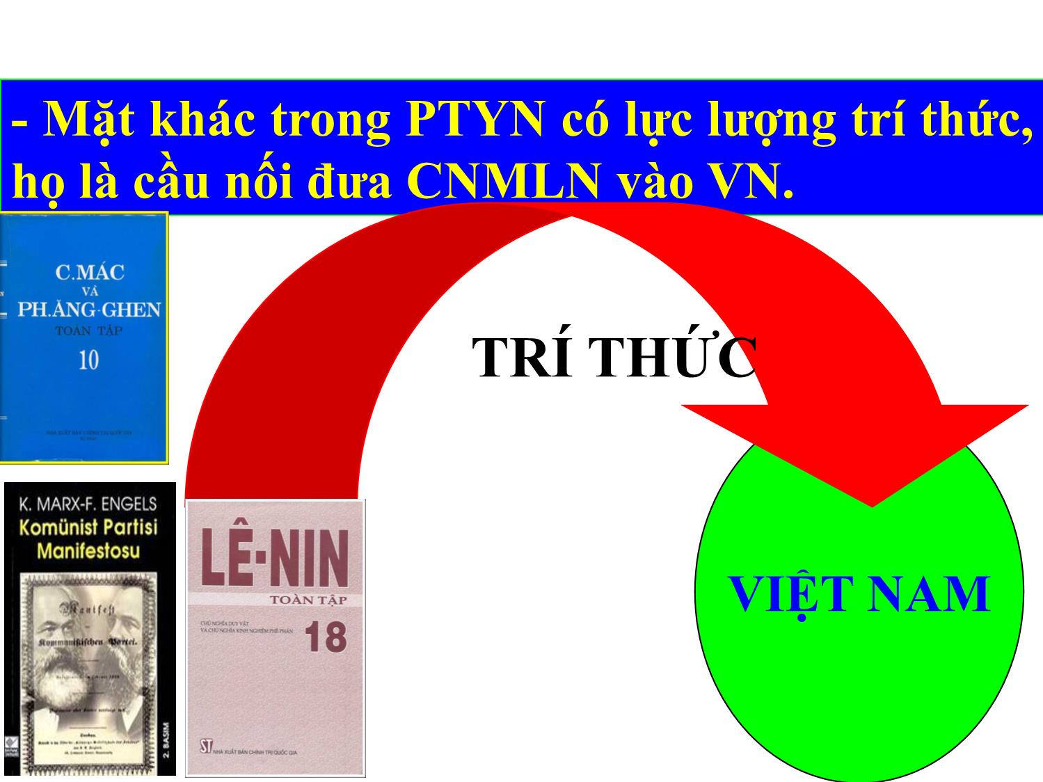 Bài giảng Tư tưởng Hồ Chí Minh - Chương 4: Tư tưởng Hồ Chí Minh về Đảng cộng sản Việt Nam - Lê Thị Ngọc Hoa trang 8