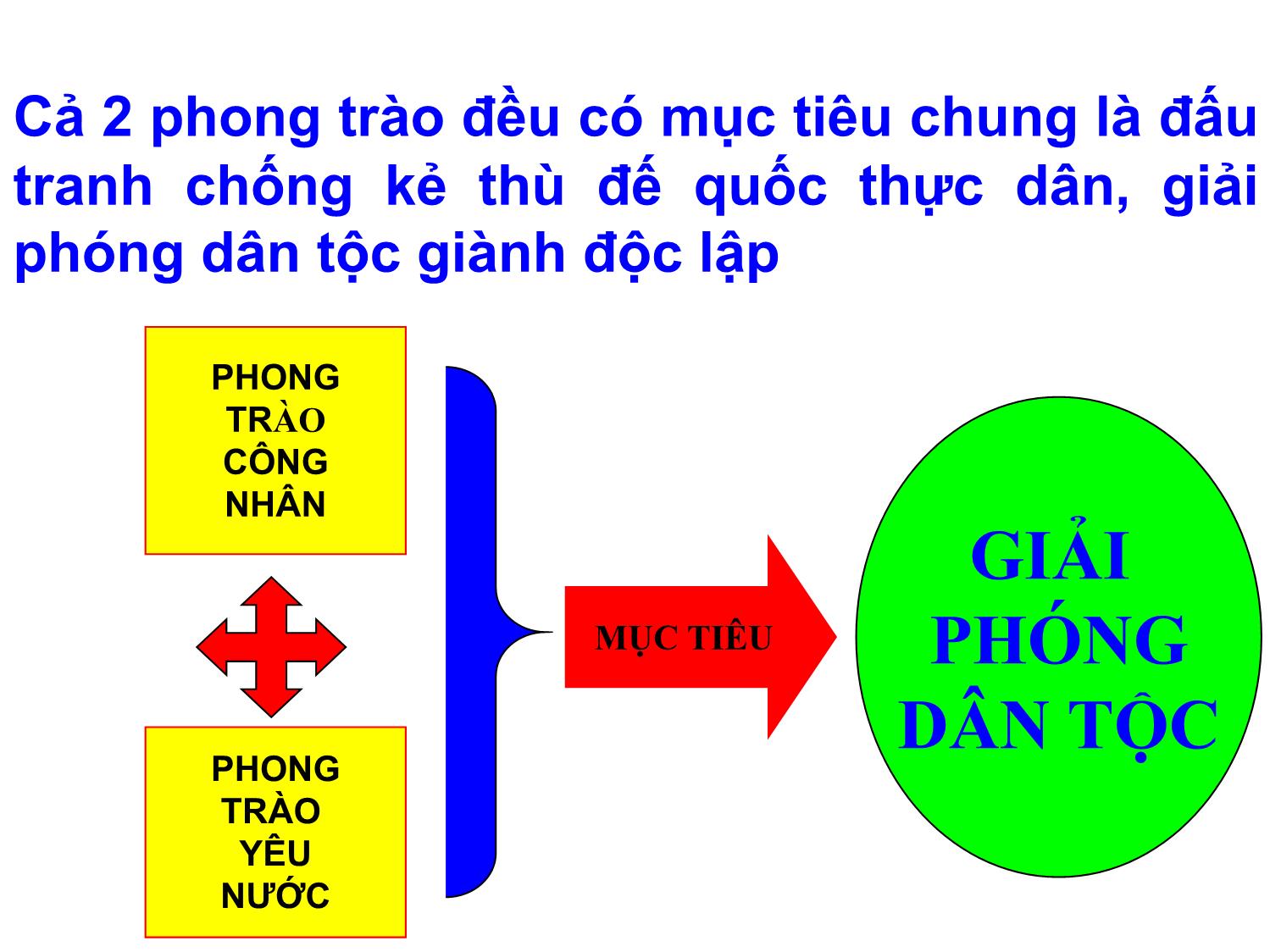 Bài giảng Tư tưởng Hồ Chí Minh - Chương 4: Tư tưởng Hồ Chí Minh về Đảng cộng sản Việt Nam - Lê Thị Ngọc Hoa trang 9