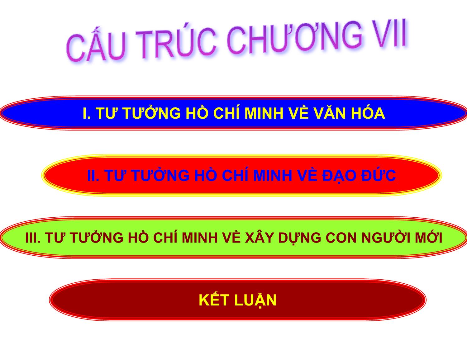 Bài giảng Tư tưởng Hồ Chí Minh - Chương 7: Tư tưởng Hồ Chí Minh về văn hóa, đạo đức và xây dựng con người mới - Lê Thị Ngọc Hoa trang 2