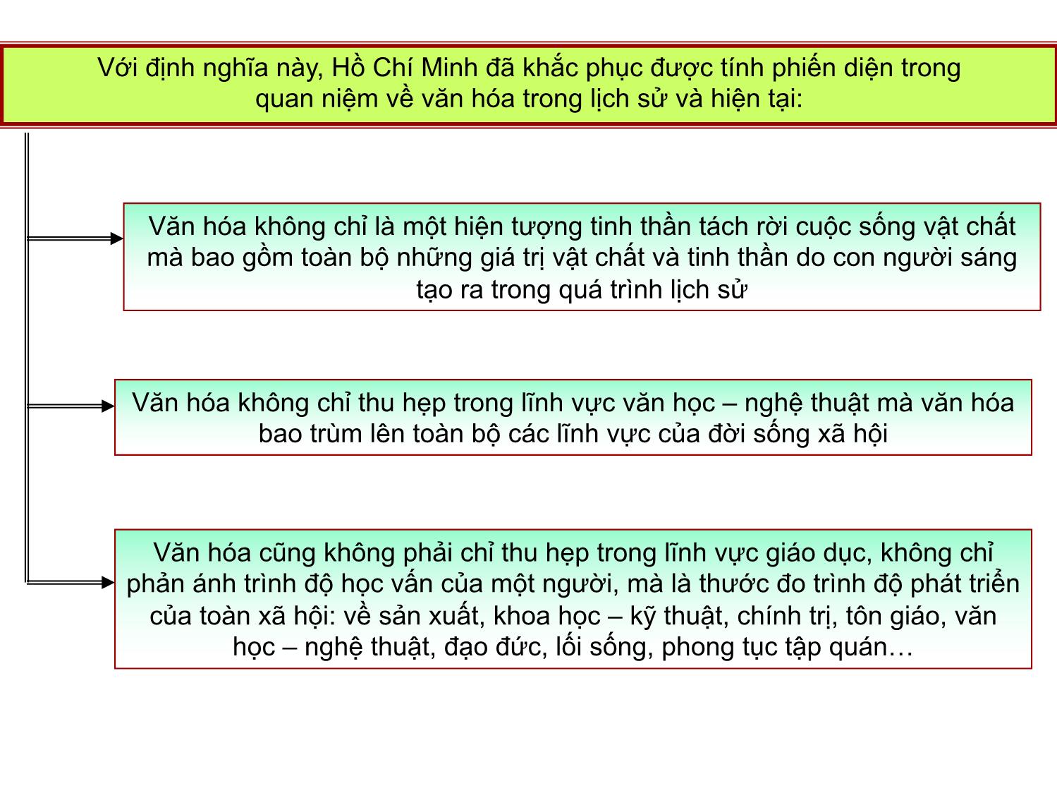 Bài giảng Tư tưởng Hồ Chí Minh - Chương 7: Tư tưởng Hồ Chí Minh về văn hóa, đạo đức và xây dựng con người mới - Lê Thị Ngọc Hoa trang 5