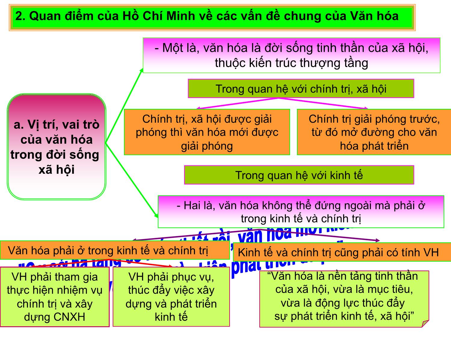 Bài giảng Tư tưởng Hồ Chí Minh - Chương 7: Tư tưởng Hồ Chí Minh về văn hóa, đạo đức và xây dựng con người mới - Lê Thị Ngọc Hoa trang 7