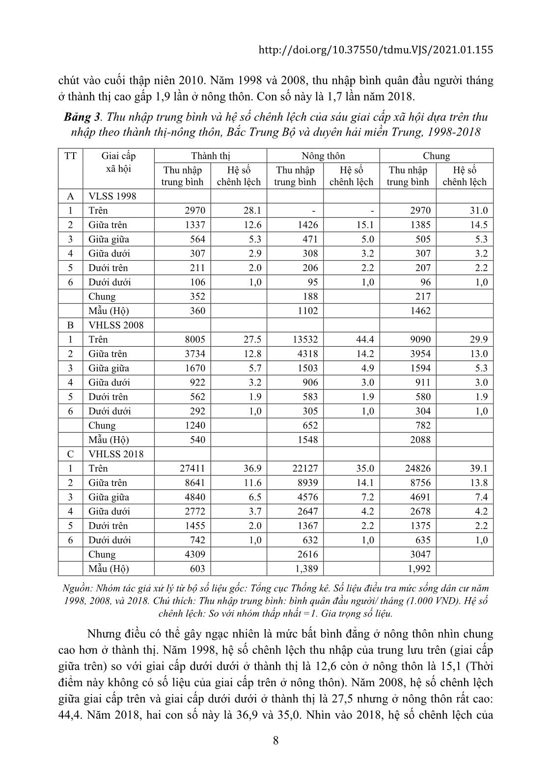 Giai cấp xã hội dựa theo thu nhập ở Bắc Trung Bộ và duyên hải miền Trung, 1998-2018 trang 6