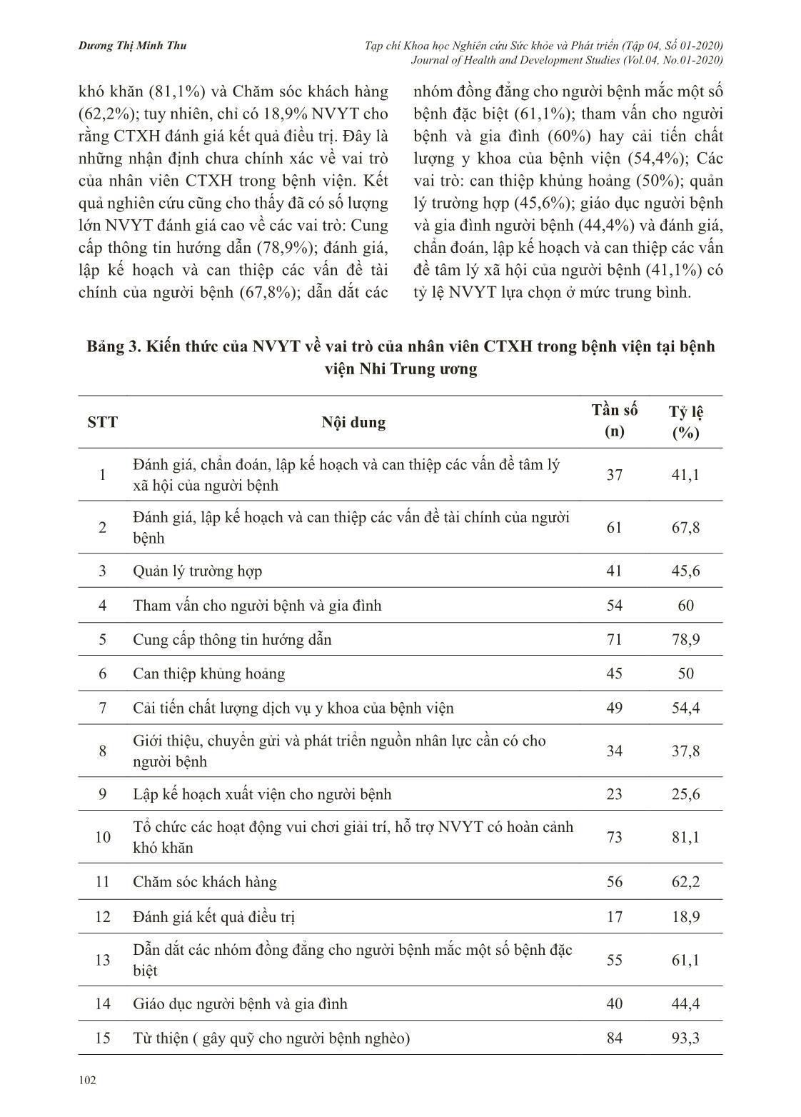 Kiến thức, thái độ, và hành vi của nhân viên y tế về nghề công tác xã hội tại Bệnh viện Nhi Trung ương trang 6