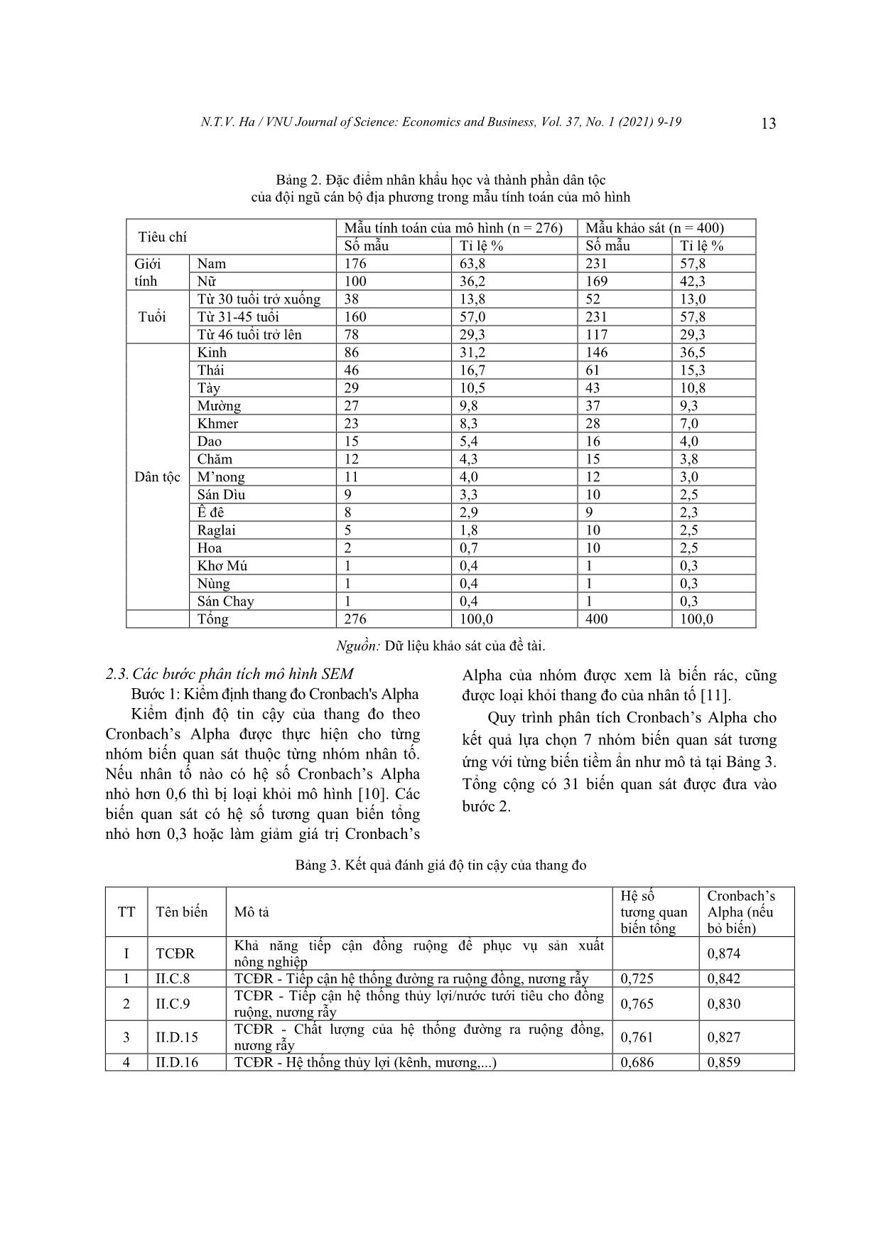 Application of the structure equation model impacts of socio-economic changes on poverty reduction in Vietnam’s ethnic minority region trang 5