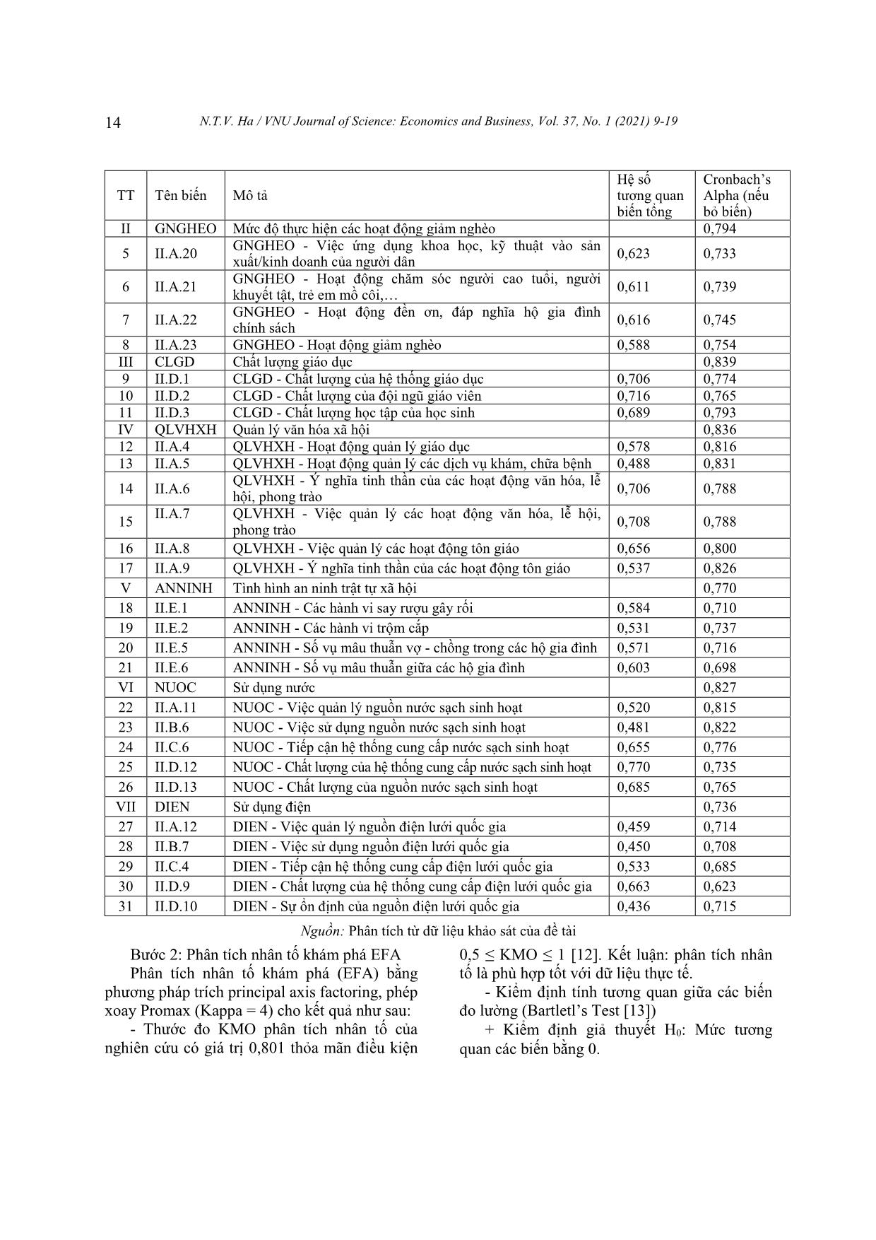 Application of the structure equation model impacts of socio-economic changes on poverty reduction in Vietnam’s ethnic minority region trang 6