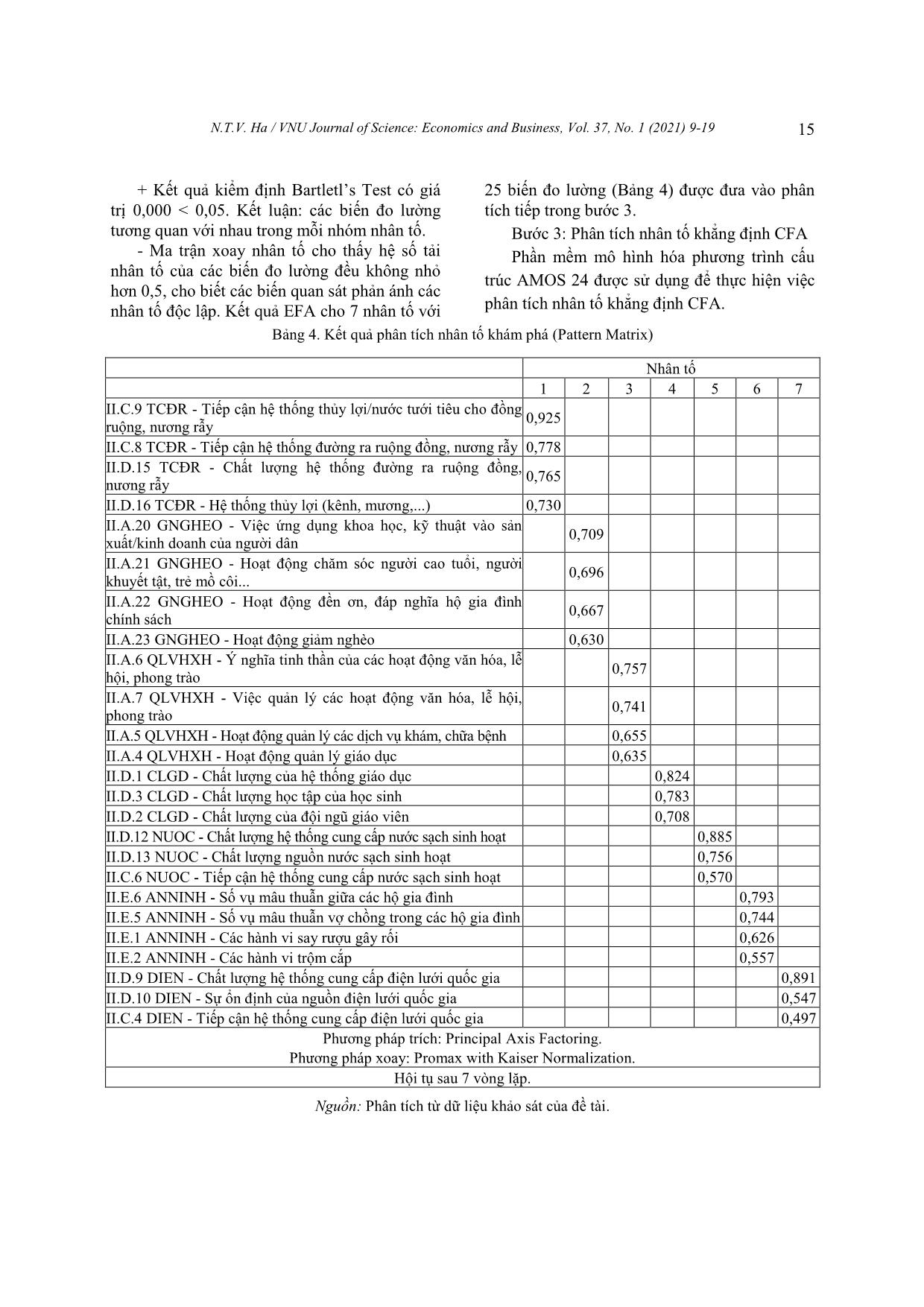 Application of the structure equation model impacts of socio-economic changes on poverty reduction in Vietnam’s ethnic minority region trang 7