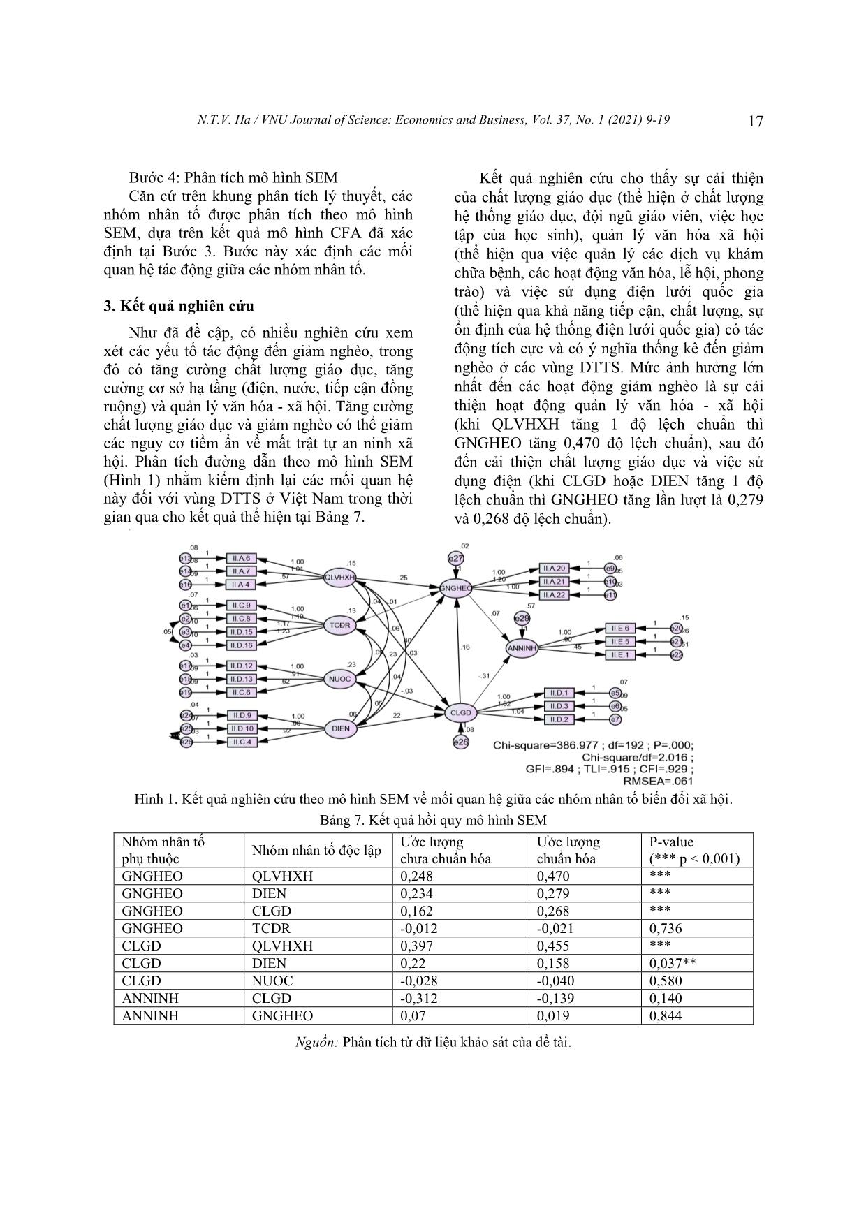 Application of the structure equation model impacts of socio-economic changes on poverty reduction in Vietnam’s ethnic minority region trang 9