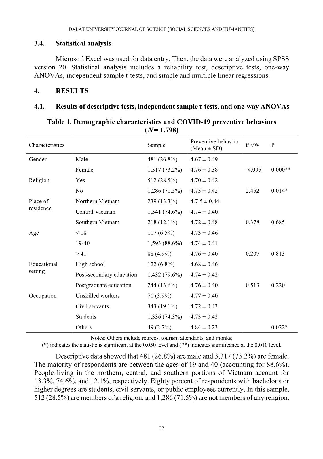 Protective behavior against Covid-19 among Vietnamese people in the social distancing campaign: A cross-sectional study trang 8