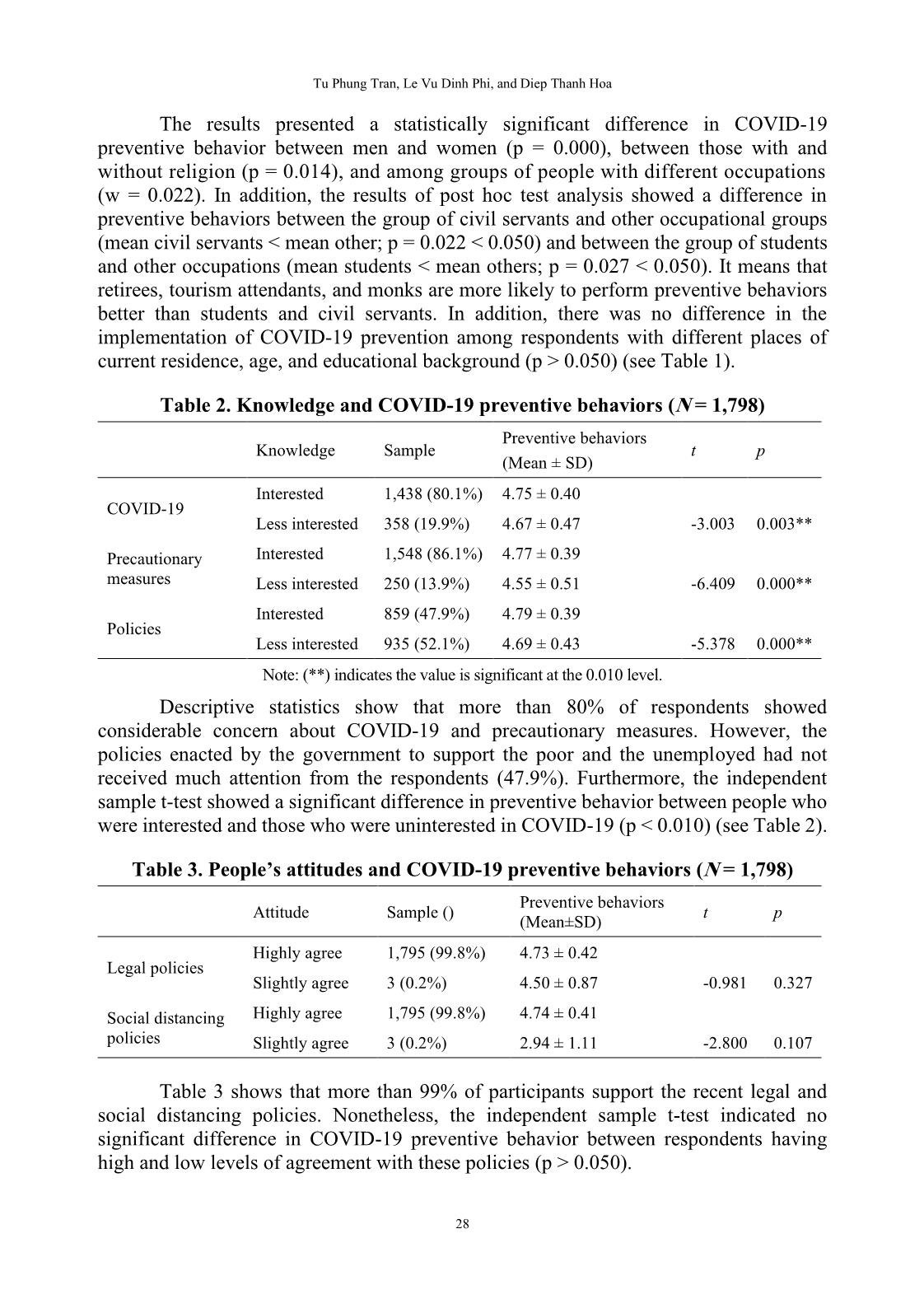 Protective behavior against Covid-19 among Vietnamese people in the social distancing campaign: A cross-sectional study trang 9