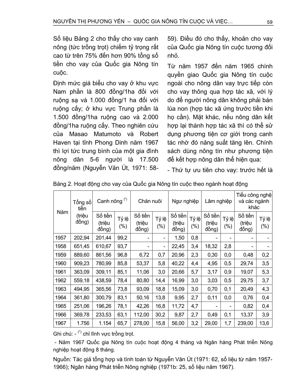 Quốc gia nông tín cuộc và việc cung cấp tín dụng nông nghiệp (1957-1967) trang 6