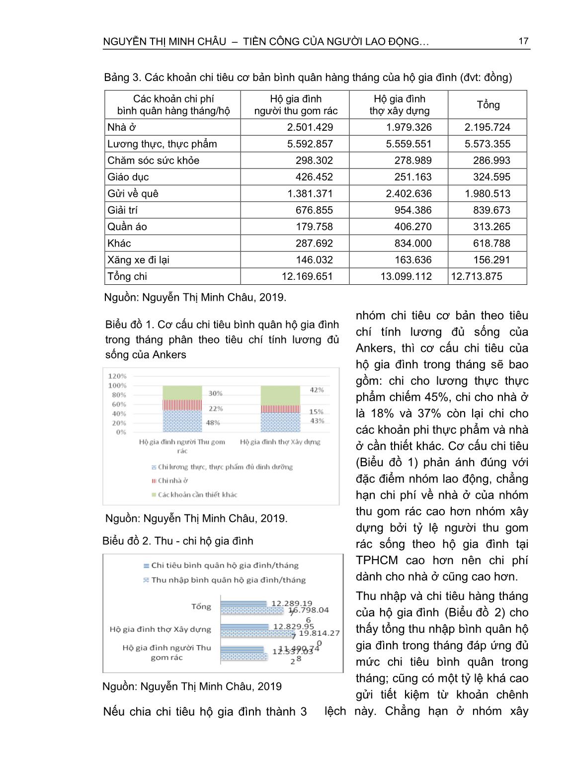 Tiền công của người lao động làm thuê phi chính thức - So sánh với tiền lương tối thiểu vùng và lương đủ sống (Trường hợp người thu gom rác và thợ xây dựng tại thành phố Hồ Chí Minh) trang 6