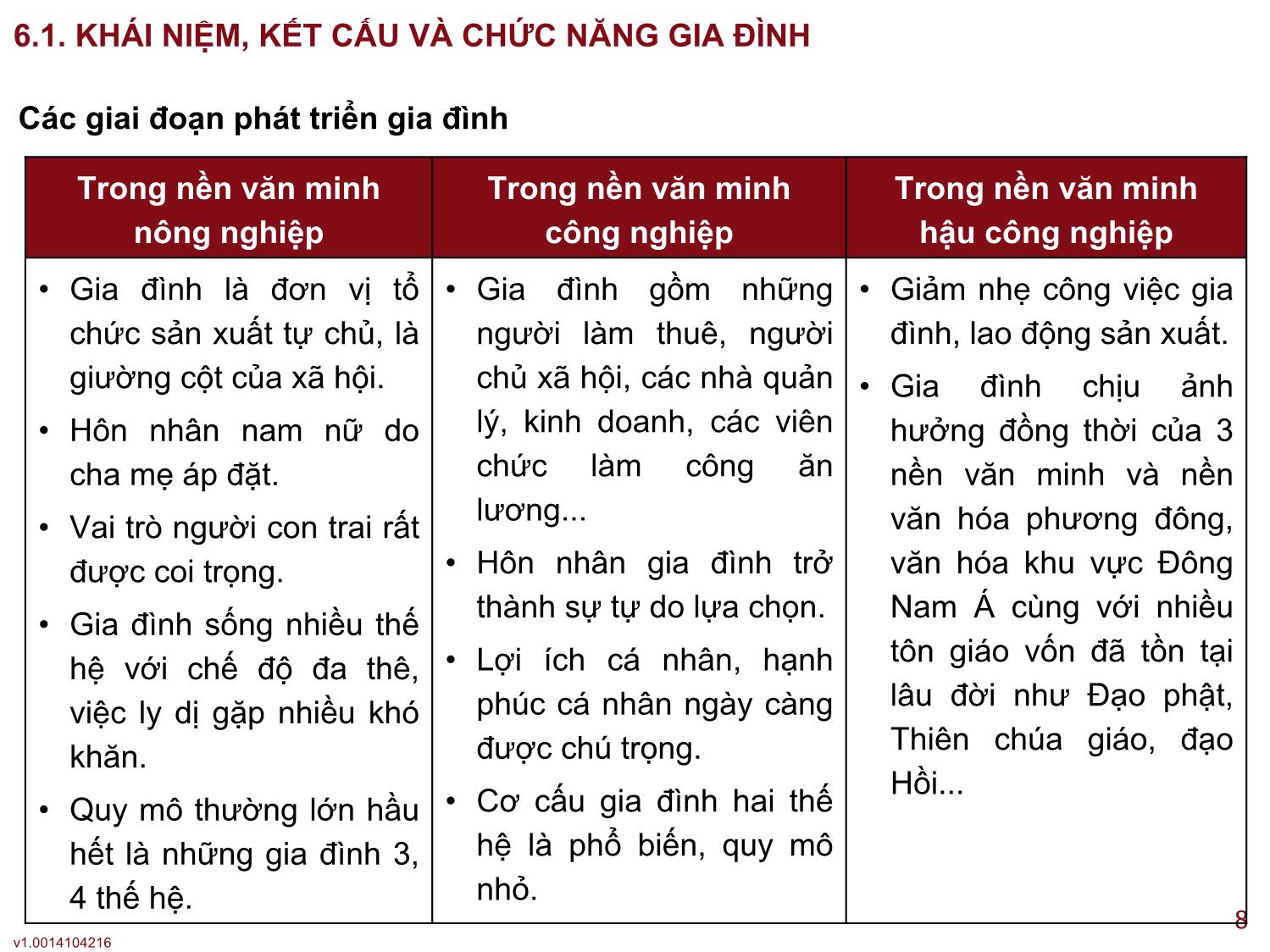 Bài giảng Xã hội học đại cương - Bài 6: Xã hội học gia đình - Lê Ngọc Thông trang 8