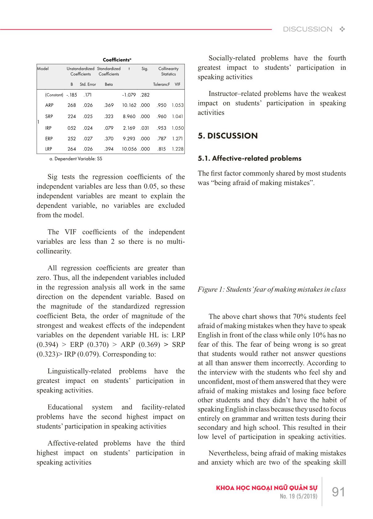 An investigation into the factors that hinder the participation of the second-year English-major students in English speaking lessons at Thuong Mai University trang 6