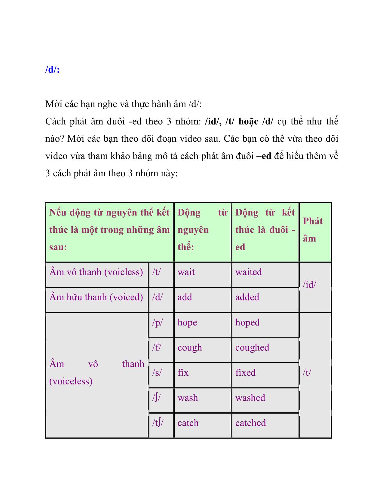 Bạn đã phát âm -ed đúng cách chưa? trang 2